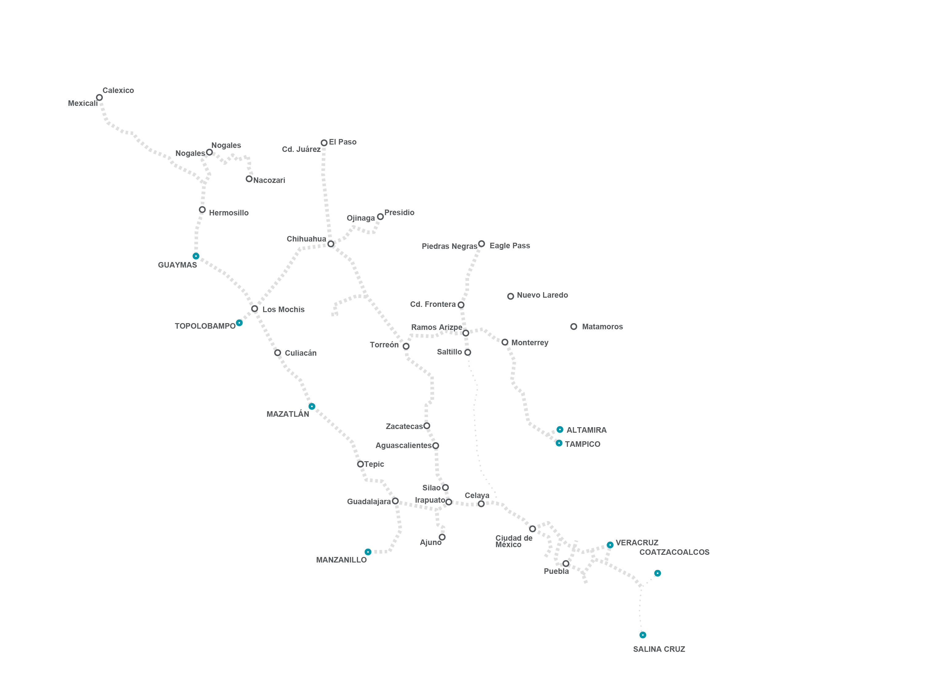 Train Network