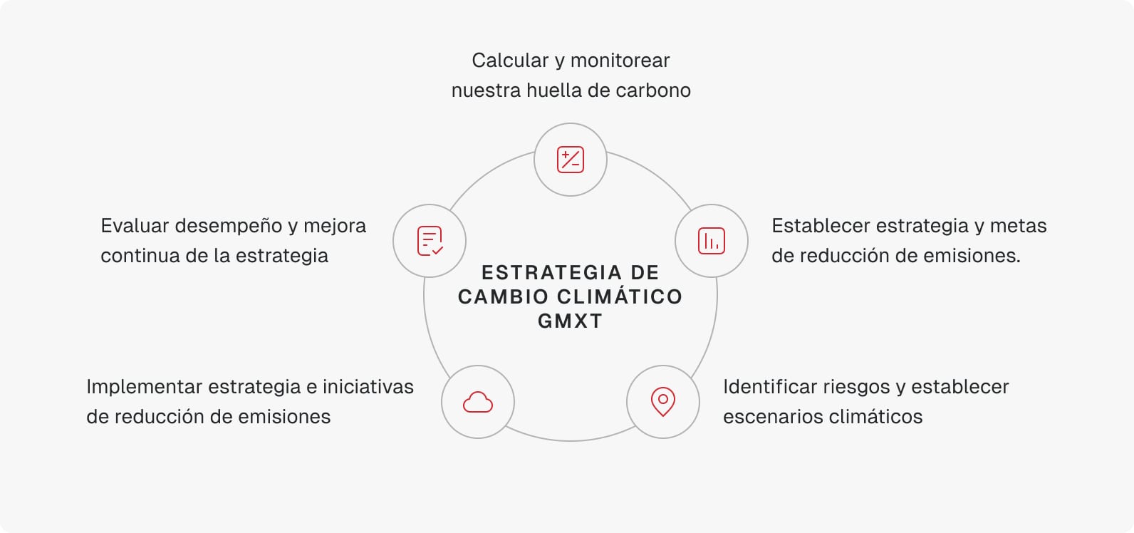 Estrategia climática