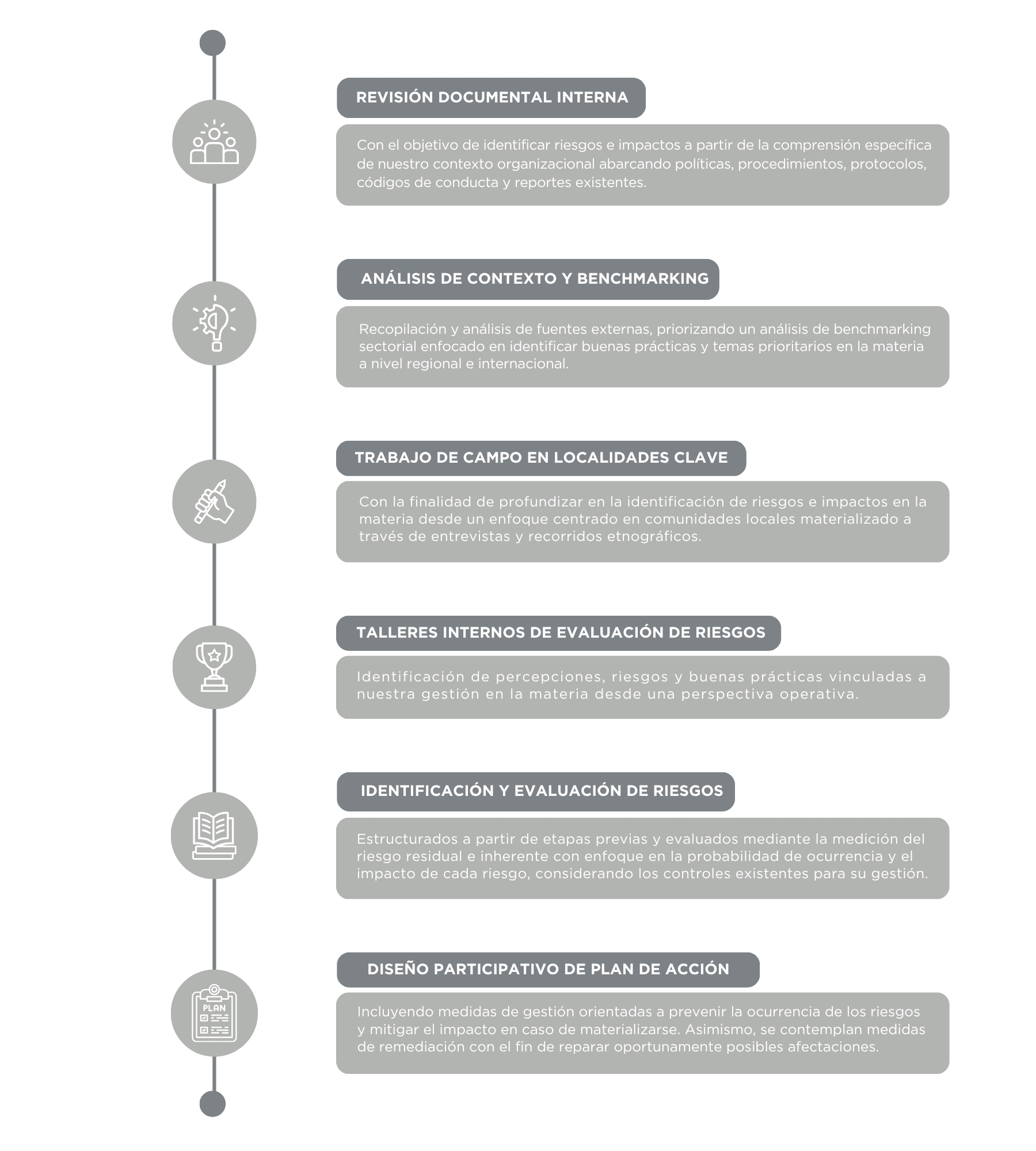 proceso debida diligencia
